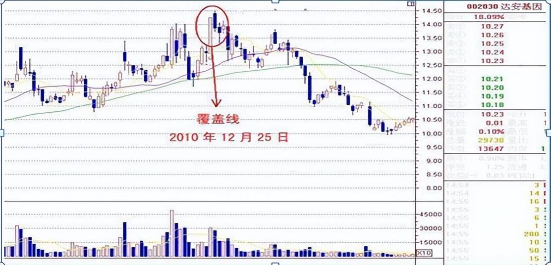 但凡股价第二日涨停尾盘30分钟必提前出现这特征无一例外