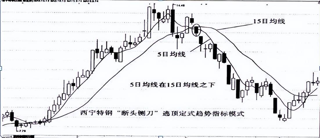 但凡股价第二日涨停尾盘30分钟必提前出现这特征无一例外