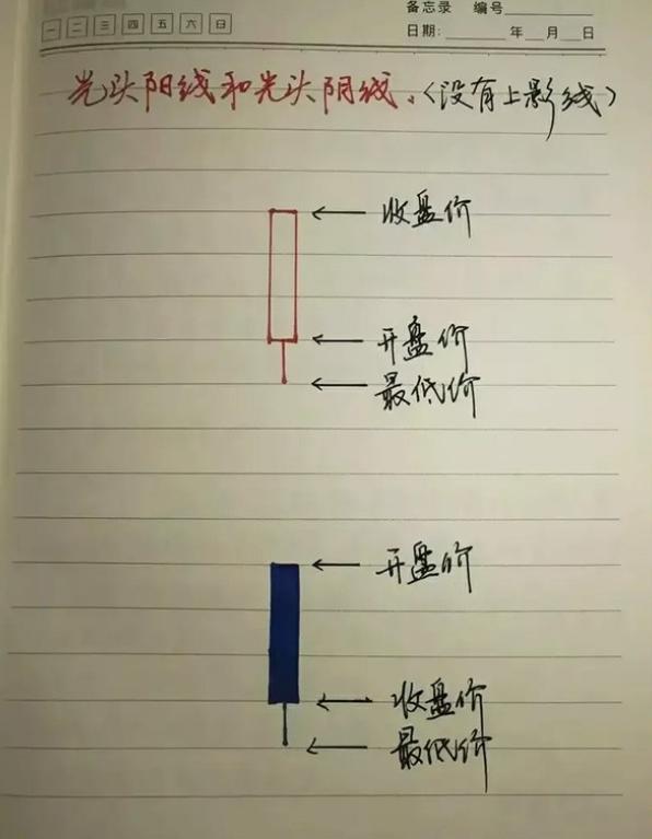 炒股到底能不能赚钱?十六年交易的肺腑之言仅分享一次!