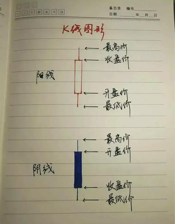 炒股到底能不能赚钱?十六年交易的肺腑之言仅分享一次!