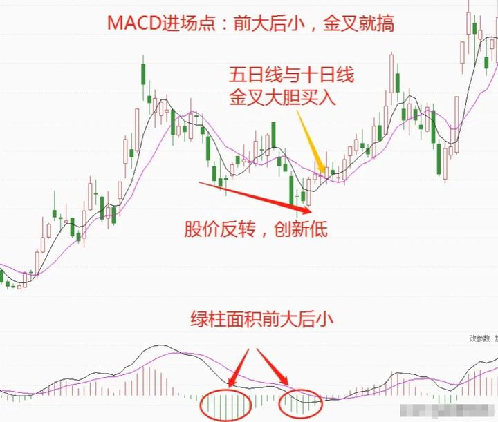 炒股到底能不能赚钱?十六年交易的肺腑之言仅分享一次!