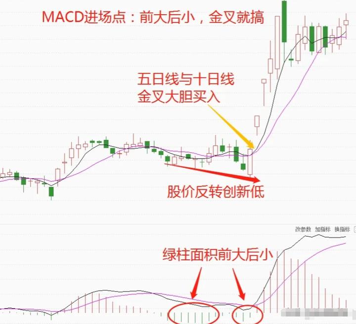 炒股到底能不能赚钱?十六年交易的肺腑之言仅分享一次!