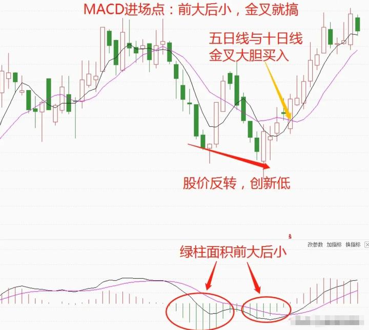 炒股到底能不能赚钱?十六年交易的肺腑之言仅分享一次!