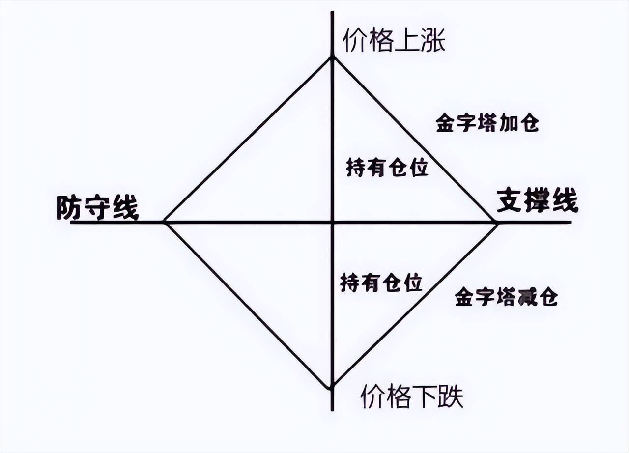 如果你买的股票早上快速拉高然后慢慢下跌你明白是怎么回事吗?