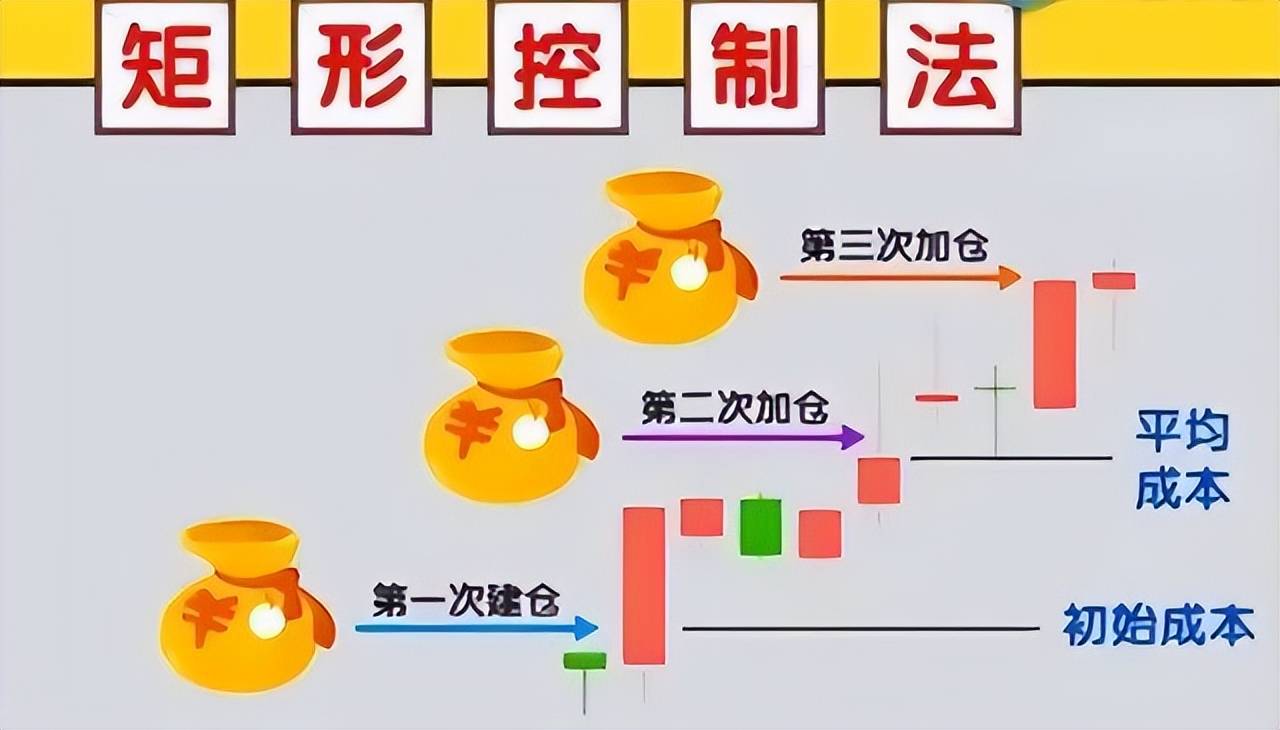 如果你买的股票早上快速拉高然后慢慢下跌你明白是怎么回事吗?