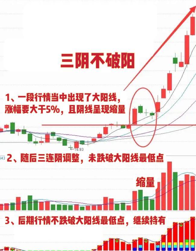 中国股市股票一旦出现真龙吸水的形态往往将迎来快速上涨