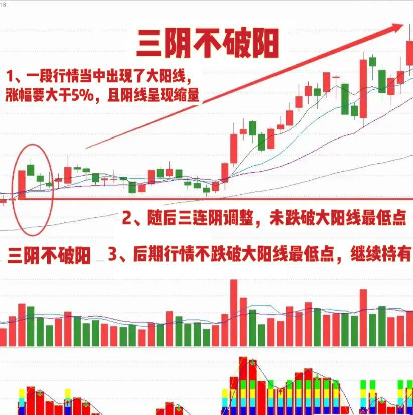 中国股市股票一旦出现真龙吸水的形态往往将迎来快速上涨