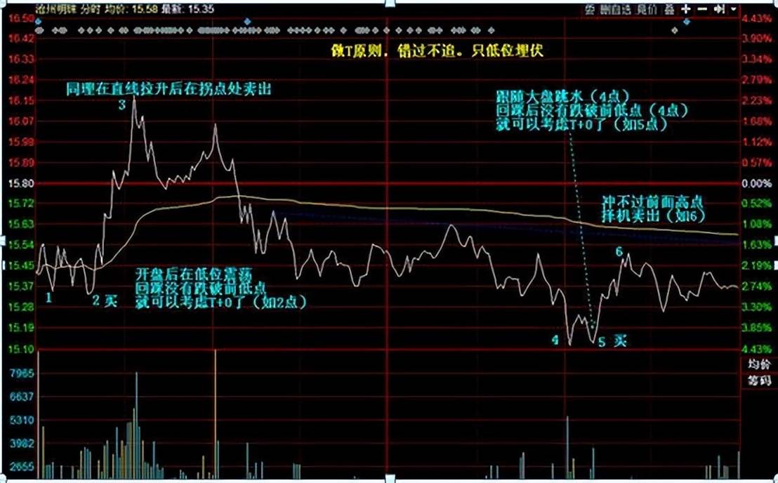 中国股市投资其实很简单散户却把这些话当耳边风值得细读!