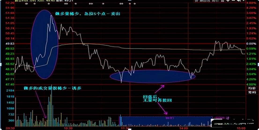 中国股市投资其实很简单散户却把这些话当耳边风值得细读!