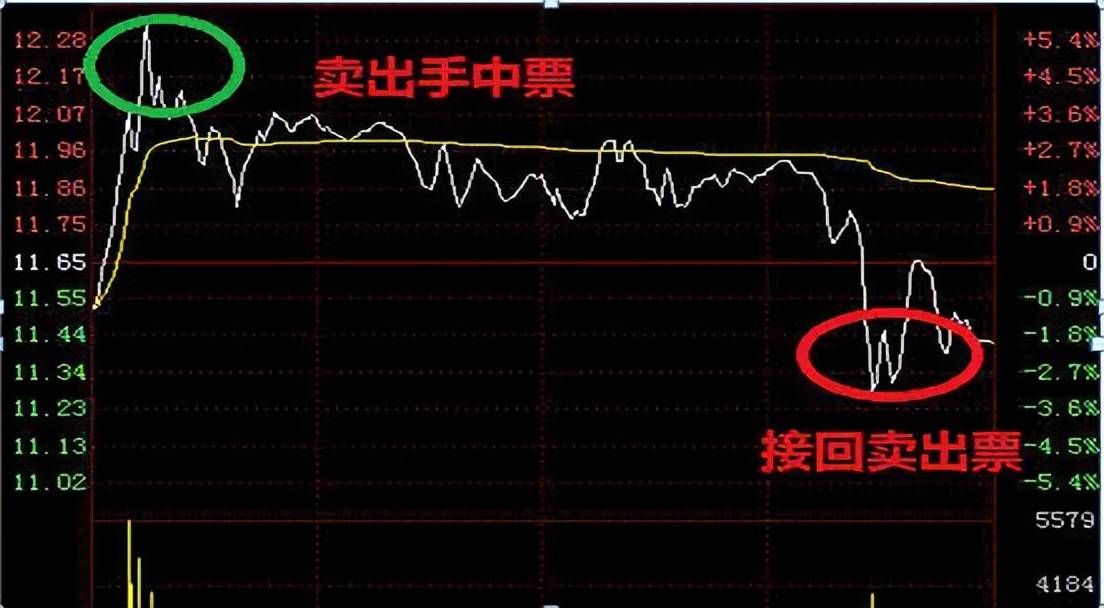 中国股市投资其实很简单散户却把这些话当耳边风值得细读!