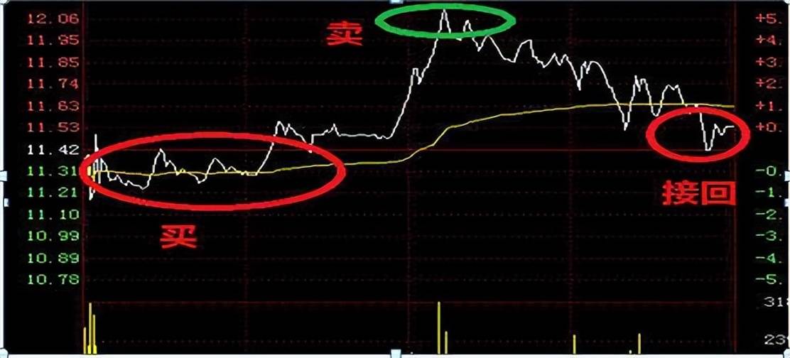 中国股市投资其实很简单散户却把这些话当耳边风值得细读!