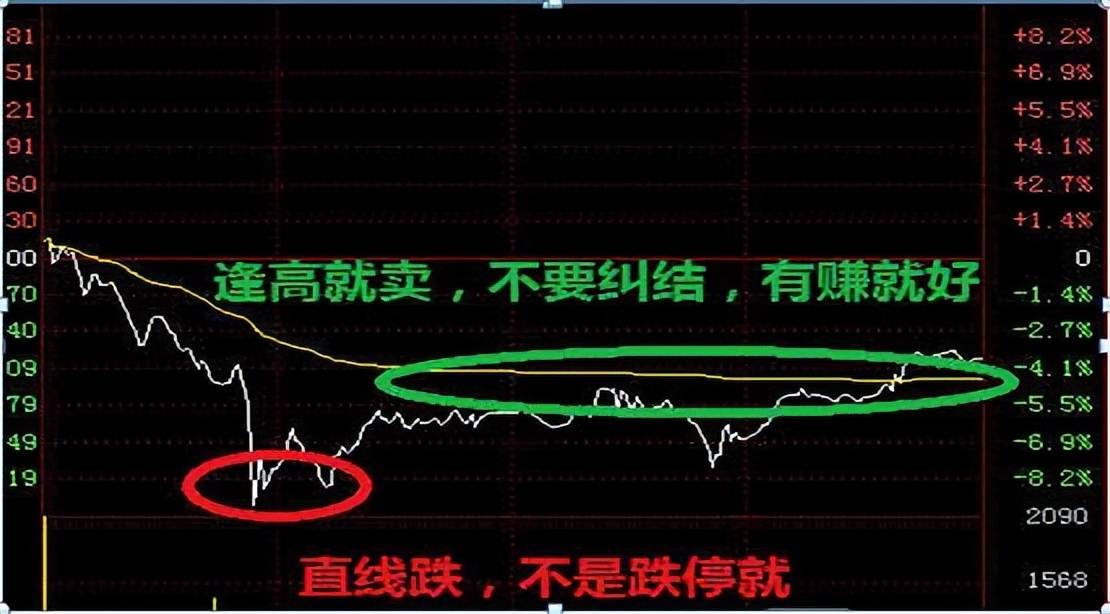 中国股市投资其实很简单散户却把这些话当耳边风值得细读!