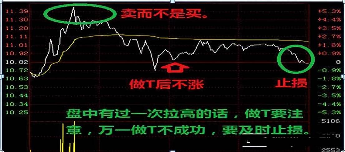 中国股市投资其实很简单散户却把这些话当耳边风值得细读!