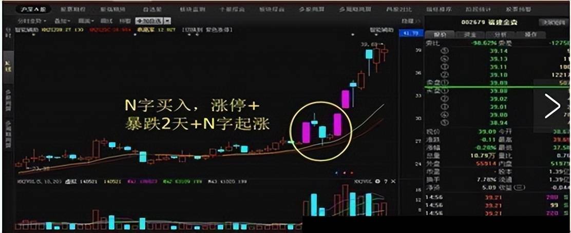 中国股市投资其实很简单散户却把这些话当耳边风值得细读!