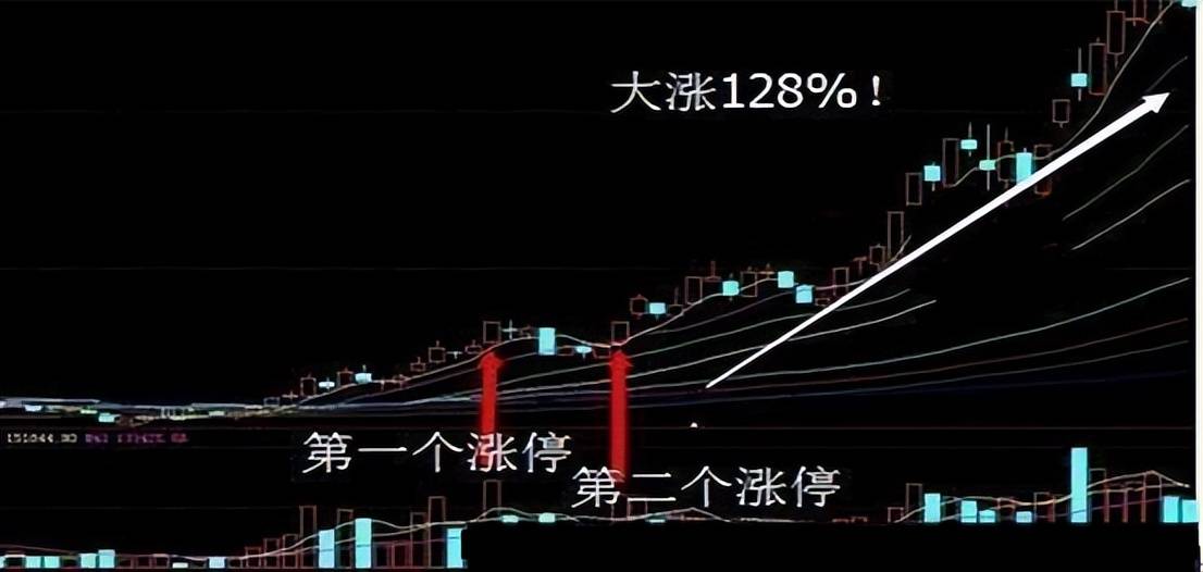 中国股市投资其实很简单散户却把这些话当耳边风值得细读!