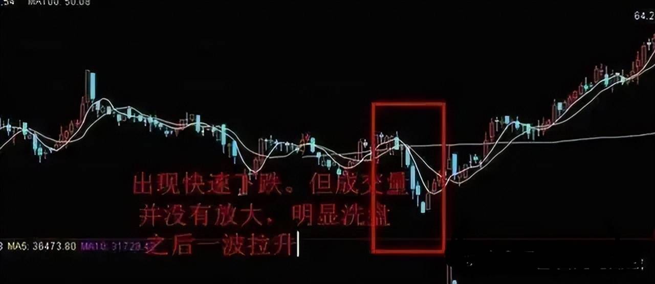 傻傻分不清主力是洗盘还是出货?看一眼成交量就够了堪称经典