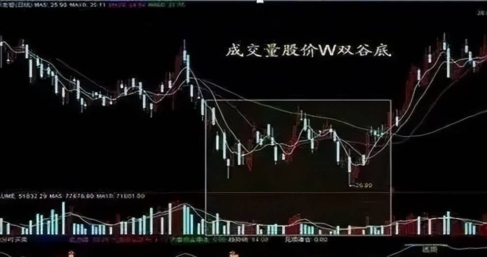 傻傻分不清主力是洗盘还是出货?看一眼成交量就够了堪称经典
