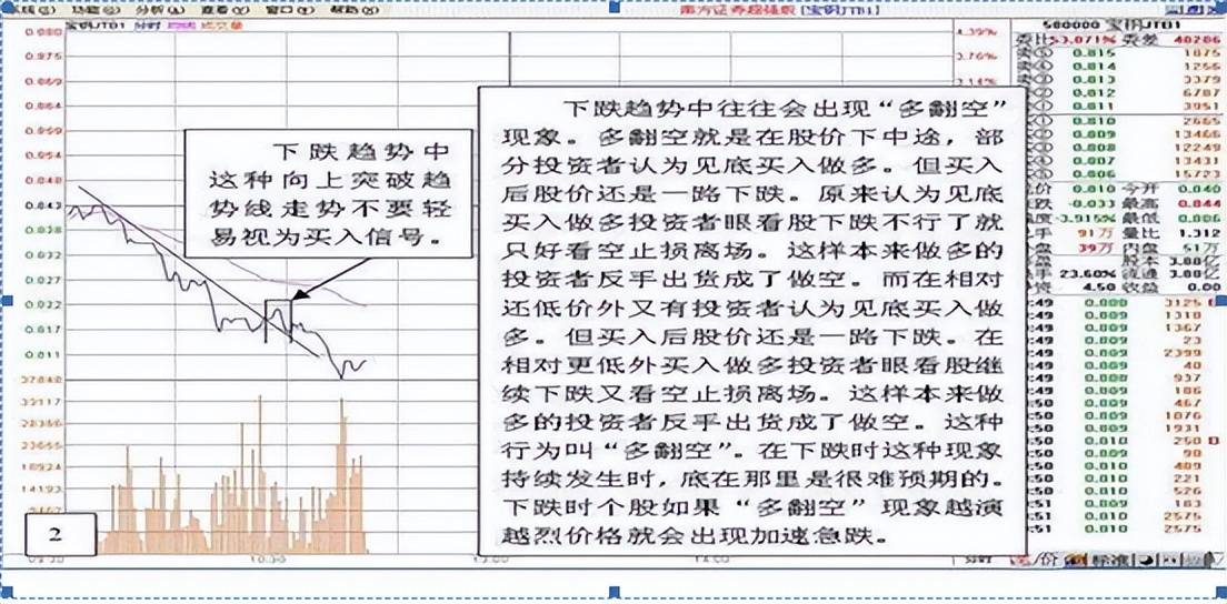 傻傻分不清主力是洗盘还是出货?看一眼成交量就够了堪称经典