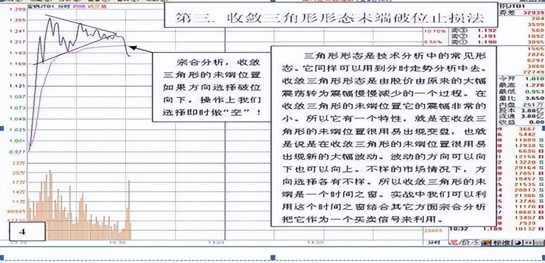 傻傻分不清主力是洗盘还是出货?看一眼成交量就够了堪称经典