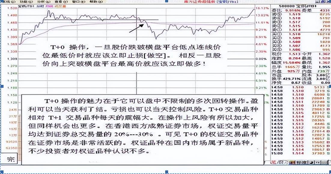 傻傻分不清主力是洗盘还是出货?看一眼成交量就够了堪称经典