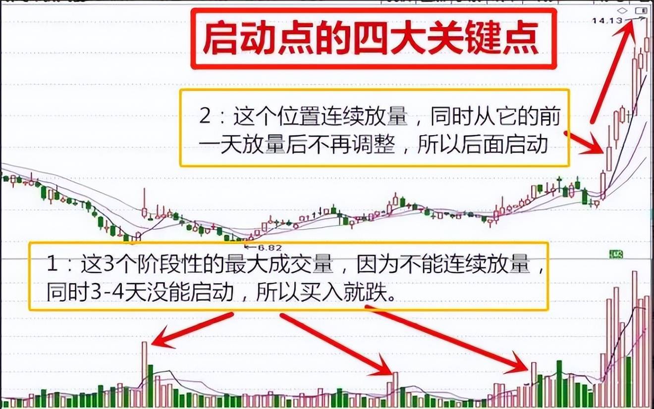 股票被套后是割肉还是放着?教你如何正确做T0!献给三亿散户!
