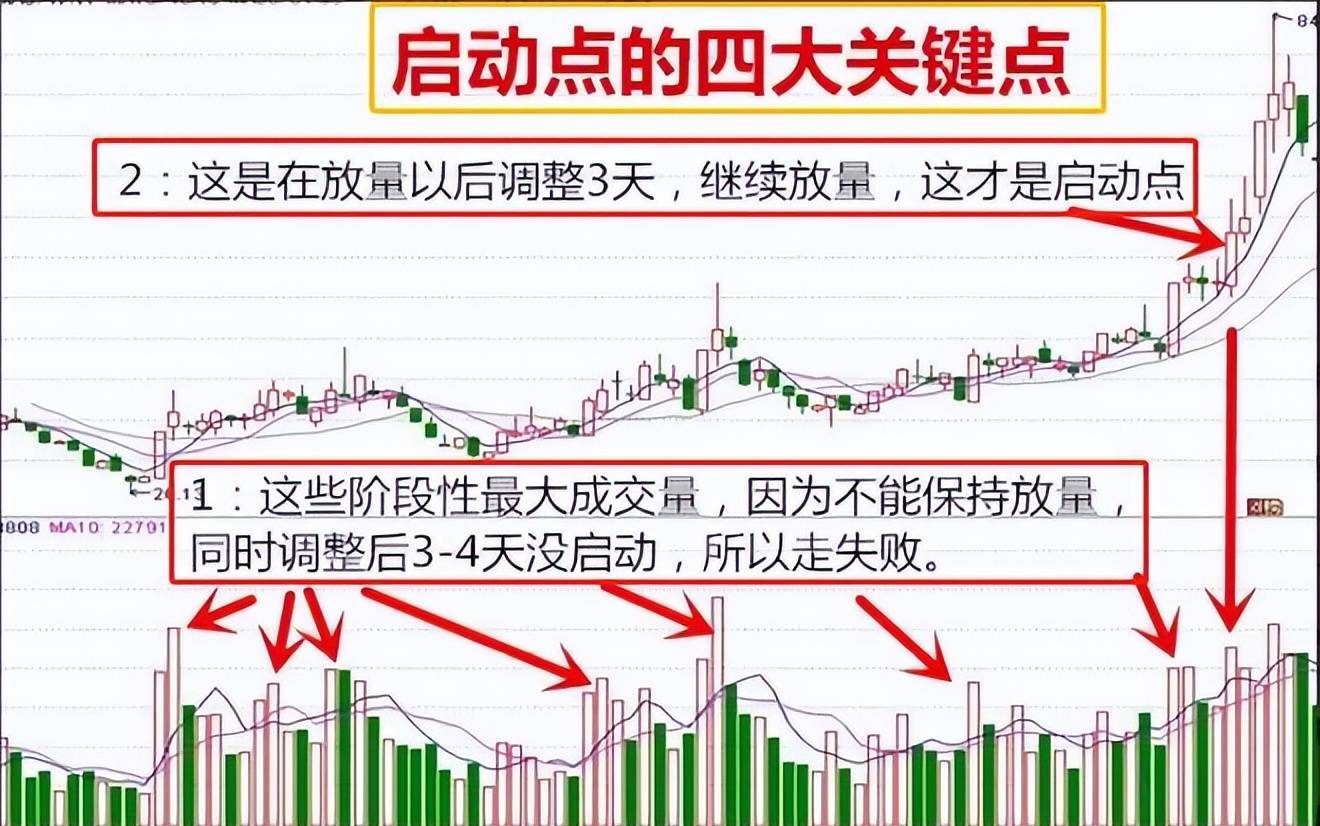 股票被套后是割肉还是放着?教你如何正确做T0!献给三亿散户!