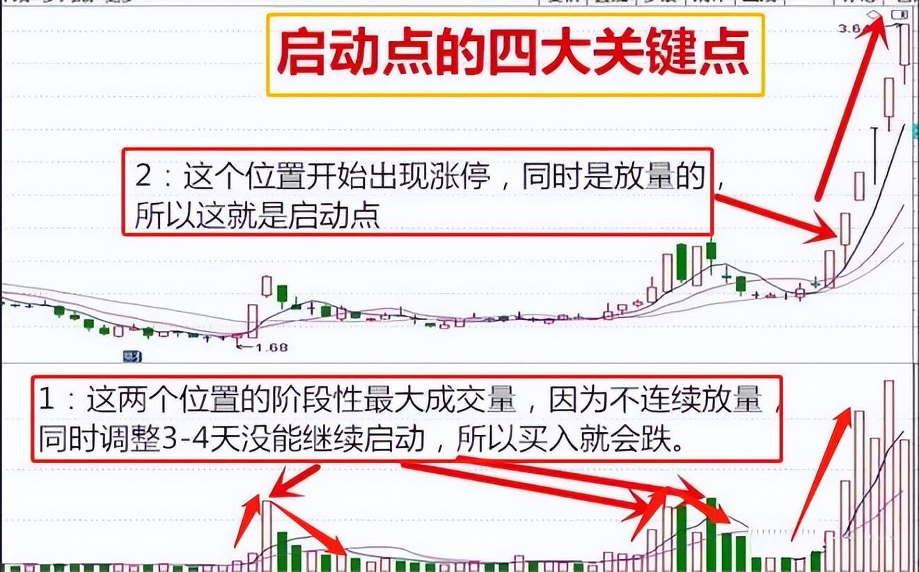 股票被套后是割肉还是放着?教你如何正确做T0!献给三亿散户!