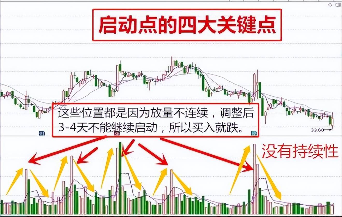 股票被套后是割肉还是放着?教你如何正确做T0!献给三亿散户!