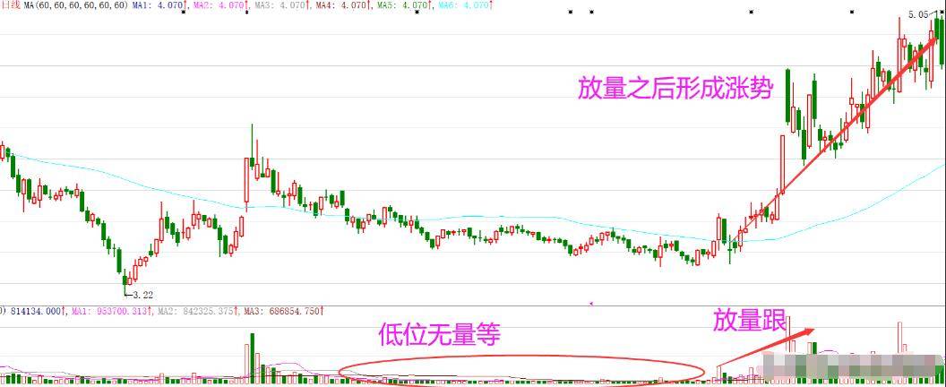股票被套后是割肉还是放着?教你如何正确做T0!献给三亿散户!