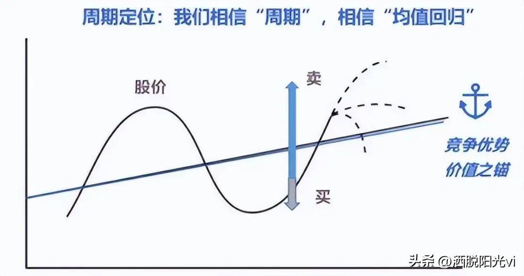 A股必暴涨！上车还是下车？给你三个建议