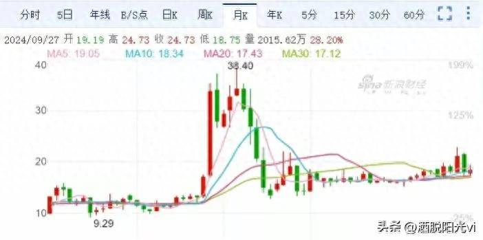 这波牛市一定会来！拉升会非常暴力！但可能结束的更快！