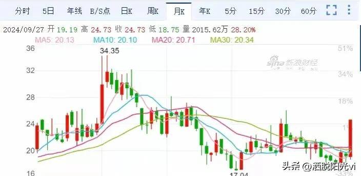 这波牛市一定会来!拉升会非常暴力!但可能结束的更快!