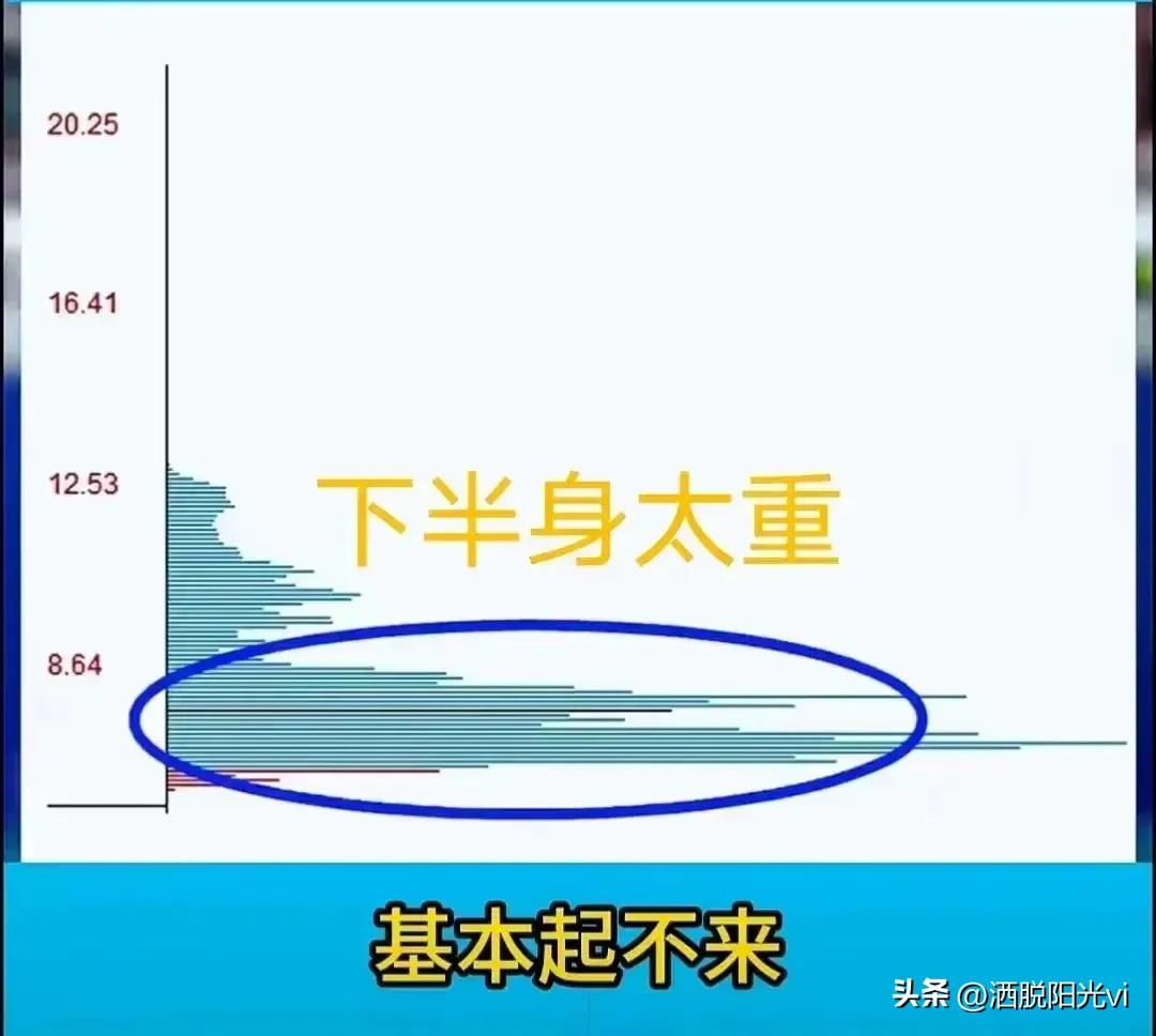 炒股必须学会看懂主力意图6种筹码峰经典形态教你识别主力!