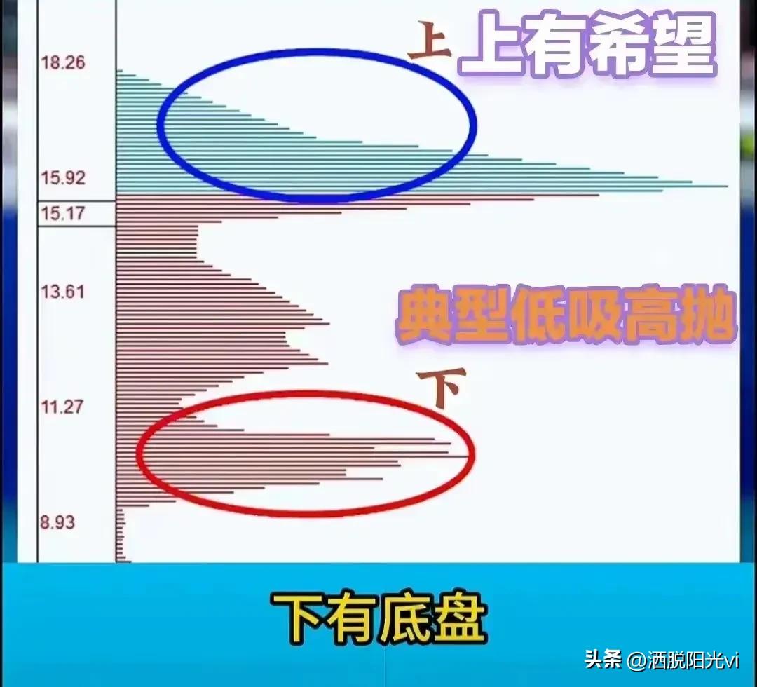 炒股必须学会看懂主力意图6种筹码峰经典形态教你识别主力!