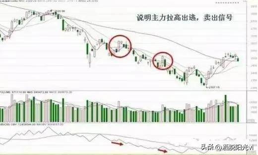 A股散户找不到主力只需看一眼OBV指标就够了简单实用!