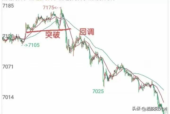只有把趋势的背后逻辑搞通透了才能在交易中赚到钱