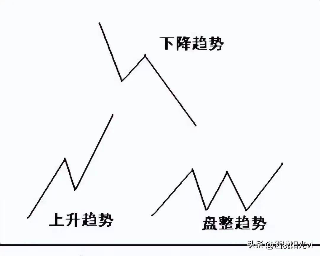 只有把趋势的背后逻辑搞通透了才能在交易中赚到钱