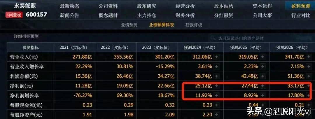 这5个股价低至1元的龙头散户最后机会外资私募抱团介入