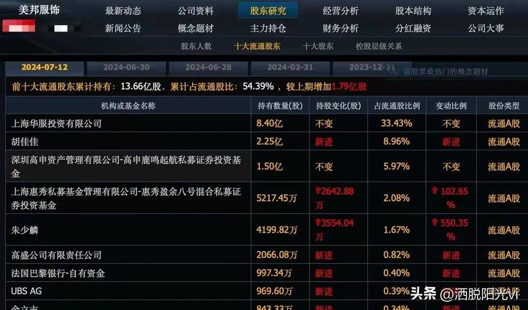 这5个股价低至1元的龙头散户最后机会外资私募抱团介入