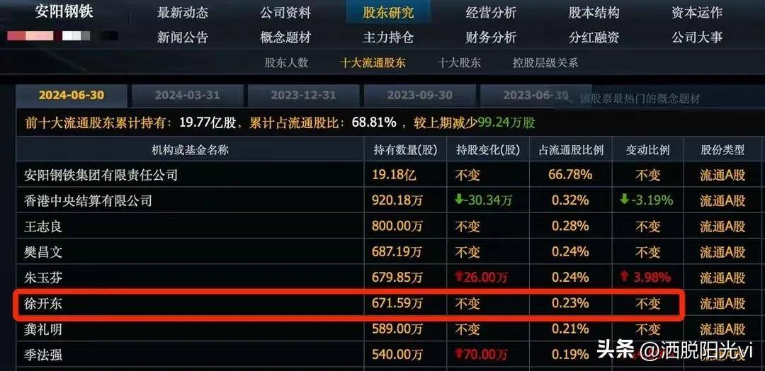 这5个股价低至1元的龙头散户最后机会外资私募抱团介入