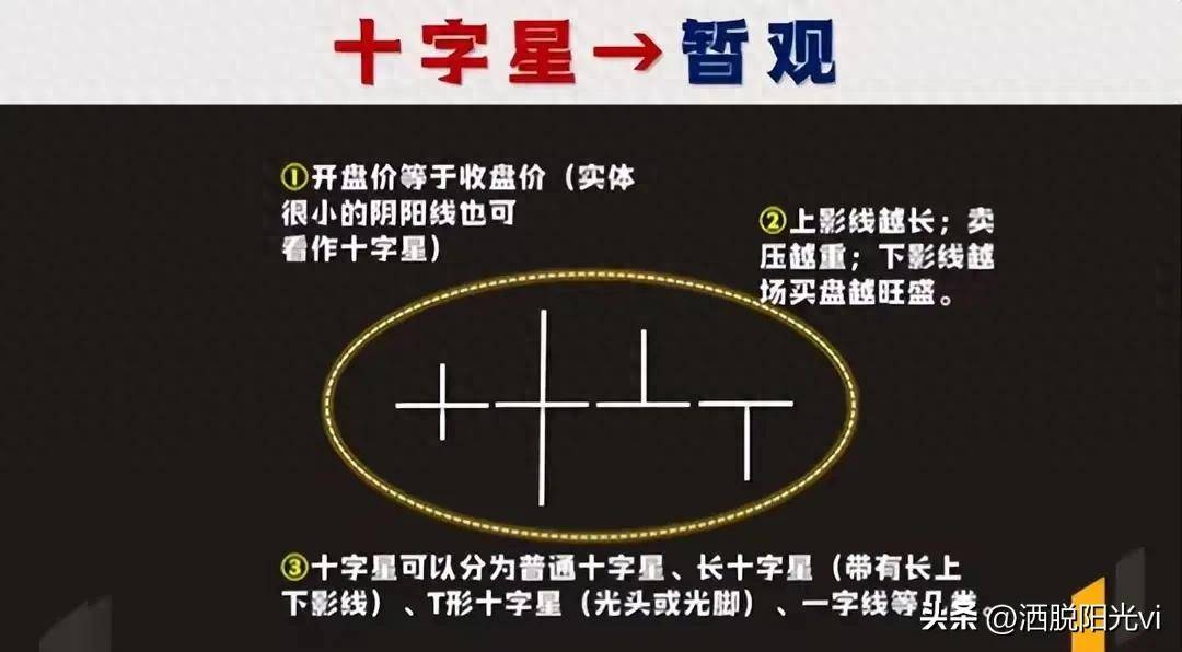中国股市当你看懂了这六种十字星你将在股市中受益终生！