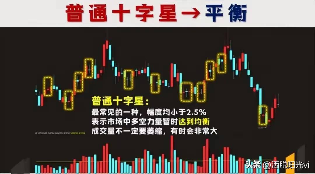 中国股市当你看懂了这六种十字星你将在股市中受益终生！
