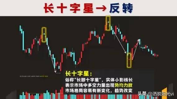 中国股市当你看懂了这六种十字星你将在股市中受益终生！