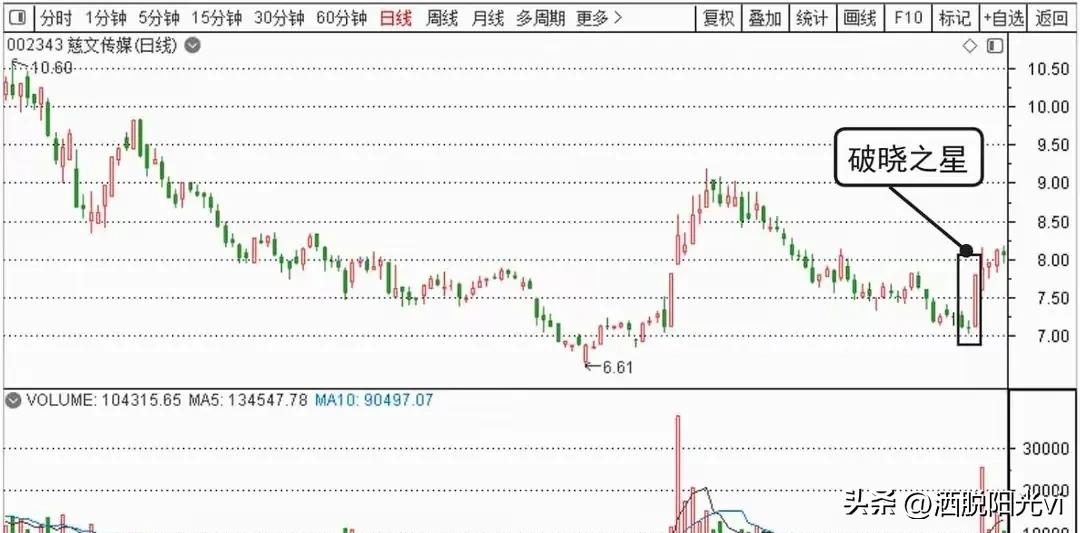 一位民间炒股高手告诉你盈利多年只入两种股票让自己盆满钵满