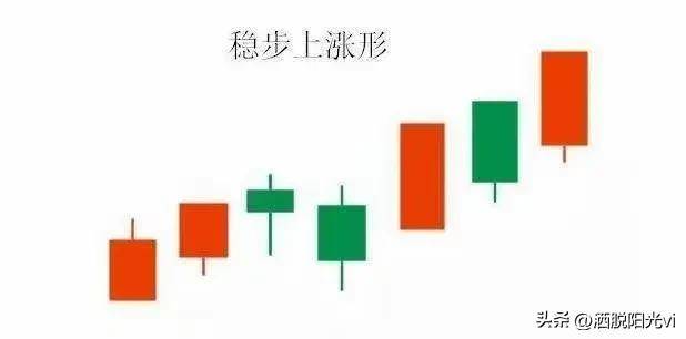中国股市炒股最好的方法就是看成交量简单易懂实用