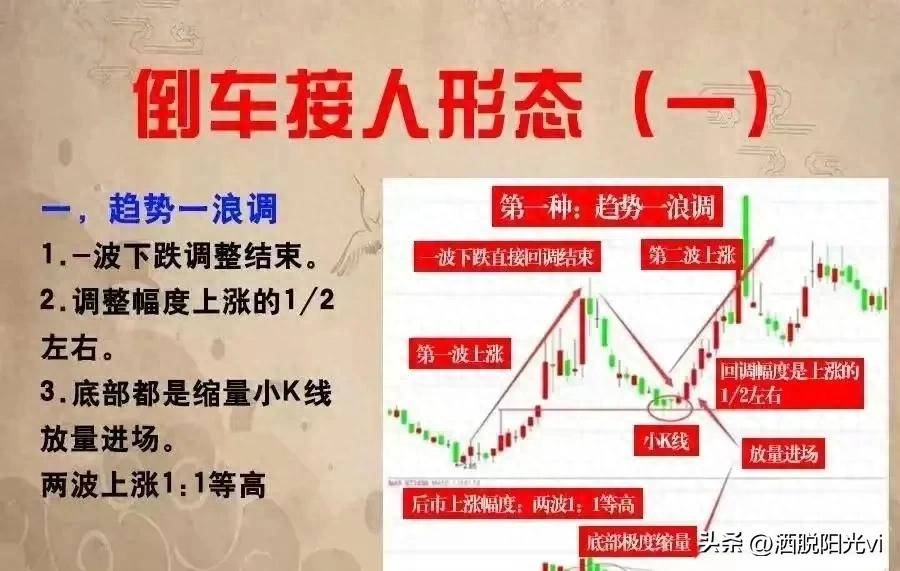 A股市场如果想稳定长久的赚钱可以选择等股价倒车时进行低吸