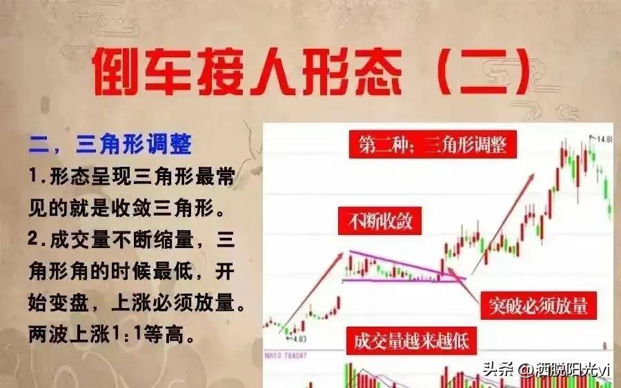 A股市场如果想稳定长久的赚钱可以选择等股价倒车时进行低吸