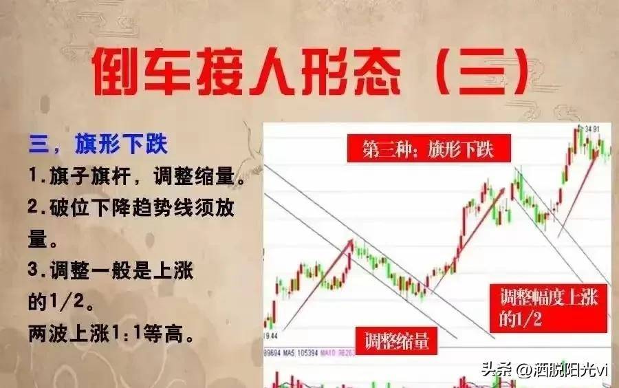 A股市场如果想稳定长久的赚钱可以选择等股价倒车时进行低吸
