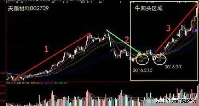 坚持在股市中的人都悟到了什么?赚钱必须要能耐得住寂寞!