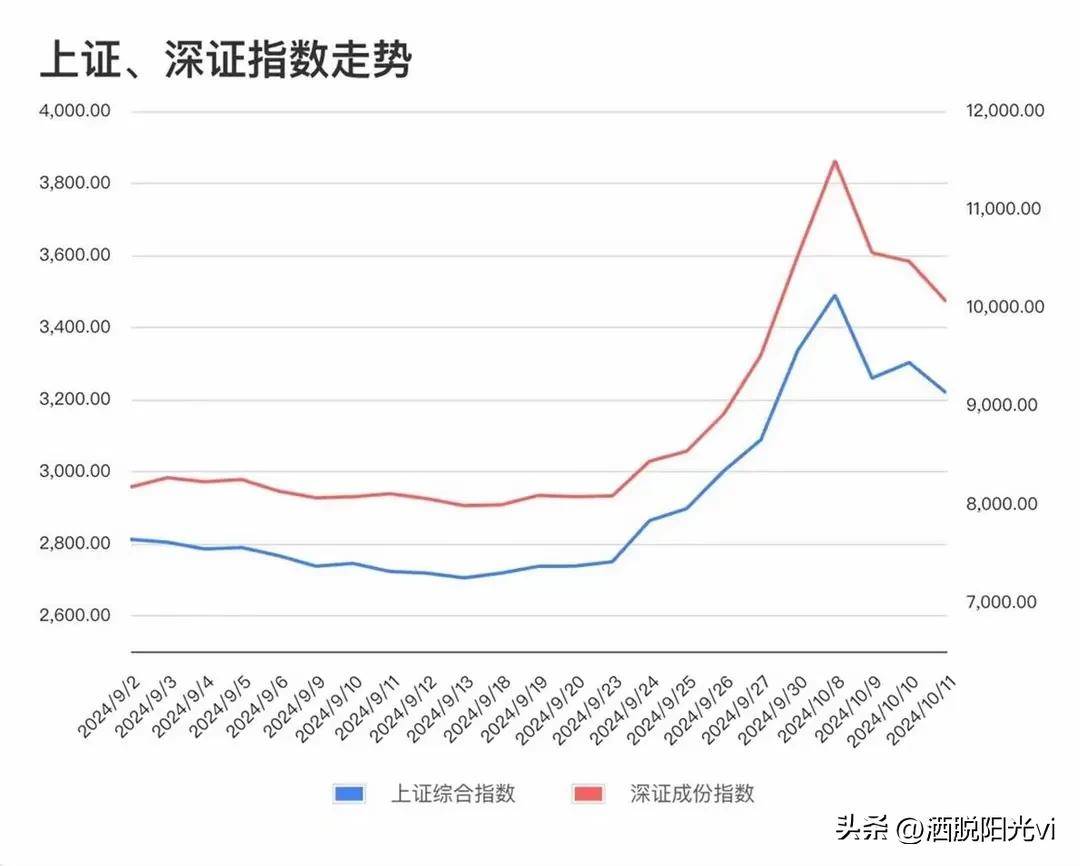 股民的股市新体验有人套牢2年6天回本有人入市高位站岗